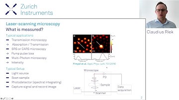 Optimize the SNR of a Laser-scanning Microscope with Lock-in Amplifiers | Zurich Instruments Talk