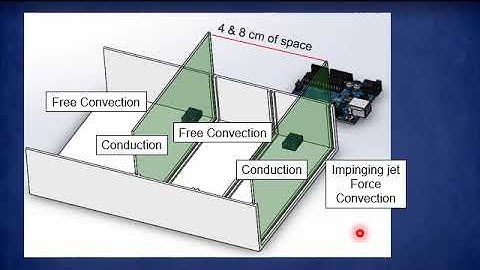 Effects of gap distance between double-paned windows