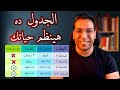 ✅ ازاي تعمل جدول ينظملك حياتك وشغلك ✅ ادارة الوقت🕙
