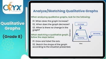 Qualitative Graphs | Grade 8 Math | Oryx Learning