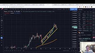 Bitcoin breaks through $12k! LIVE SHOW!