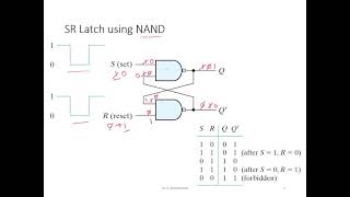 SR Latch - NAND implementation