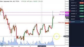 Forex Trade Study - AUDJPY 15min BUY 12092018