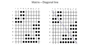 [CHI 20 Talk] Tactile presentation of network data: Text, matrix or diagram?