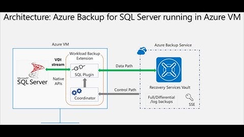 DP 300 Azure Database Administration  Backup and Restore SQL Server on Azure VM