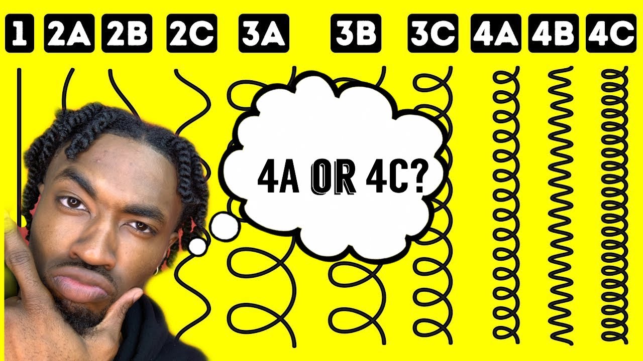 What Is Your Curly Hair Type YouTube what-is-your-curly-hair-type-youtube