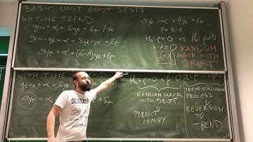 22. AQE: Basic unit root tests - distinguishing between difference and trend stationary processes