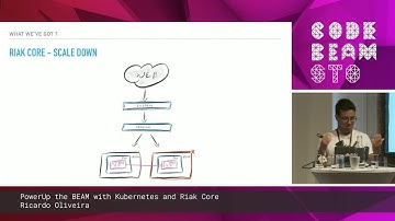 Ricardo Oliveira - PowerUp the BEAM with Kubernetes and Riak Core | Code BEAM STO 19