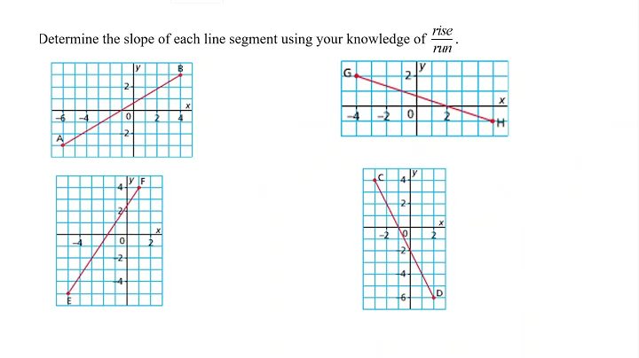 Math 10C: Slopes of Lines 1
