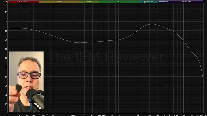 KZ-ZS10 Pro X Review