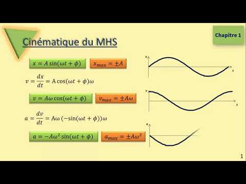Vidéo: Qu'est-ce qu'un mouvement oscillatoire, donnez deux exemples ?