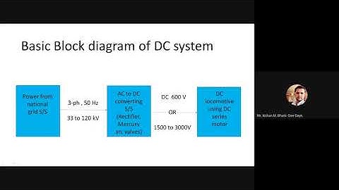 Lecture 4 : Battery and electric traction systems
