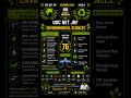 UGC NET JRF Environmental Sciences December 2025 | Q76 | #ugcnet #ugcnetjrf #netjrf #shorts #viral