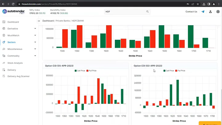 Trading with Autotrender software | option Trading analysis | open Interest | Learn stock market |