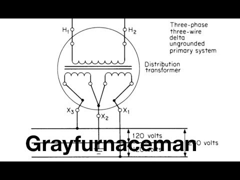 What is common in electrical wiring - YouTube