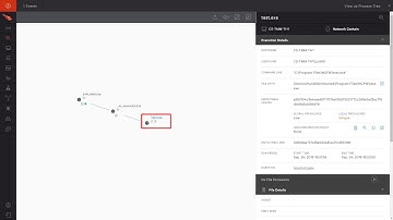 How to Hunt for Indicators of Compromise in CrowdStrike Falcon