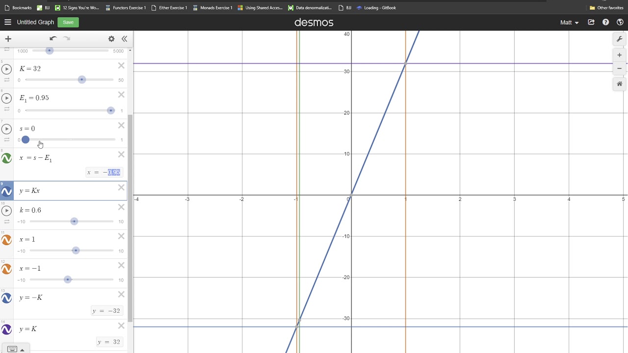 Elo and Glicko Standardised Rating Systems – TOM ROCKS MATHS