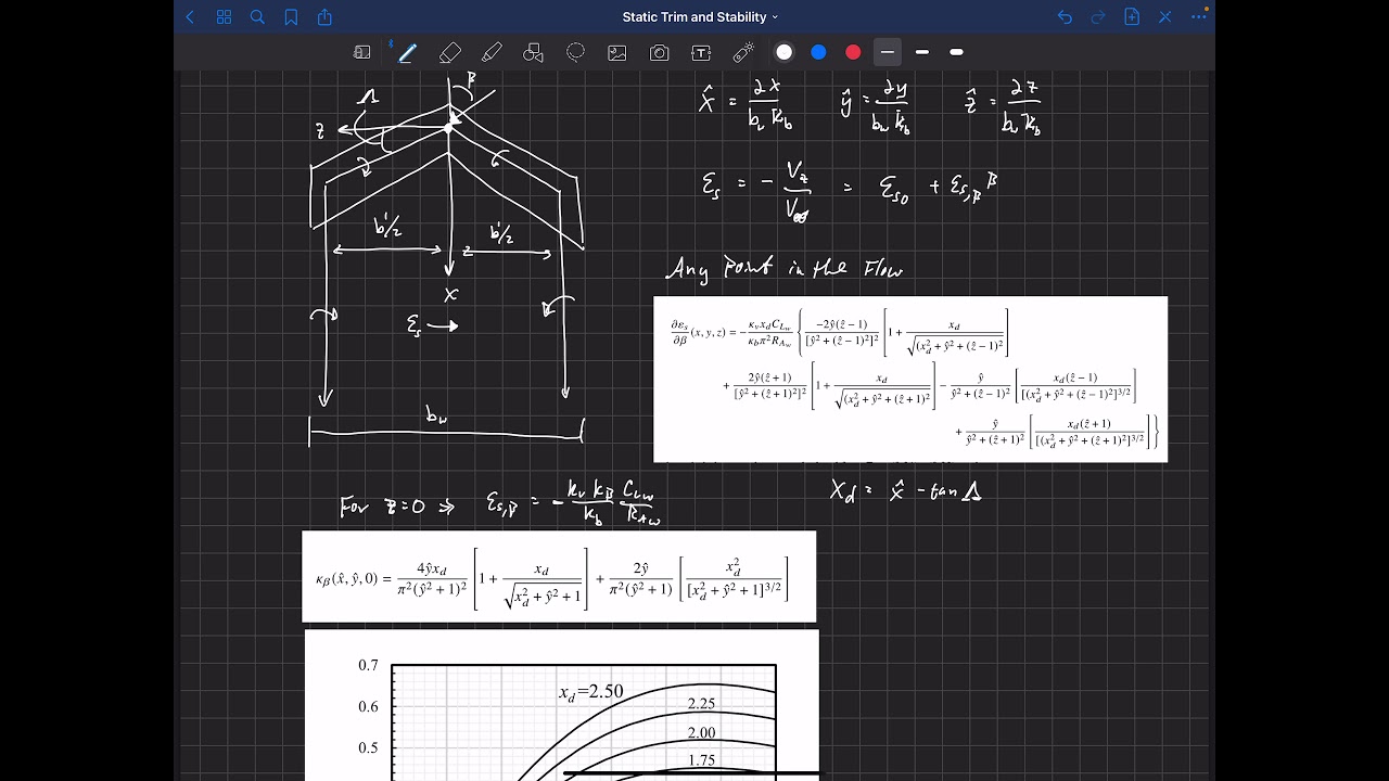 Static Trim and Stability . Lateral . Estimating Sidewash