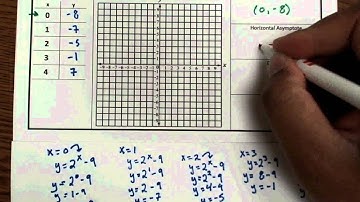 Vance High School Math 1: Graph Exponential Video 1