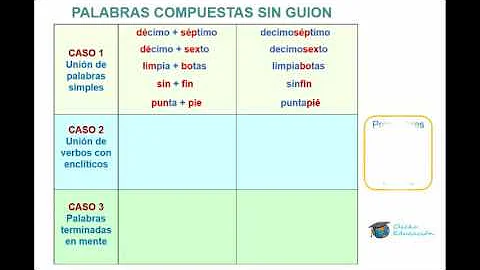 ¿Cómo saber si una palabra compuesta lleva guion?