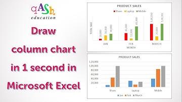 Draw column chart in Excel in 1 second | Excel shortcut | Microsoft Excel Tutorial | Made in India