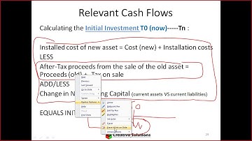 How to Calculate Initial Investment, Operating Cash Flow & Terminal Cash Flow for Capital Budgeting