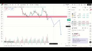GBP\USD MARKET ANALYSIS | FOREX TRADING | MUEEZ TRADES | 02/10/2026