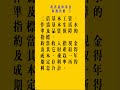 21.1.改善 #退休年金 #基金 #財務負擔。 20251006 153026