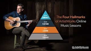 Our Core Four Artistworks Online Music Lessons