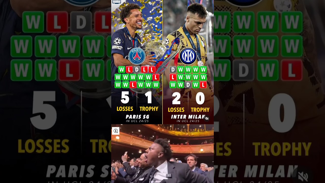 PSG lost 5 matches this UCL season, while Inter Milan lost just 2 — one being the final PSG WIN 2025
