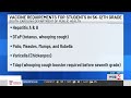 SC Student Vaccines