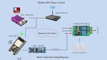 Modbus RTU Relay Control using ESPHome, Home assistant and Node red