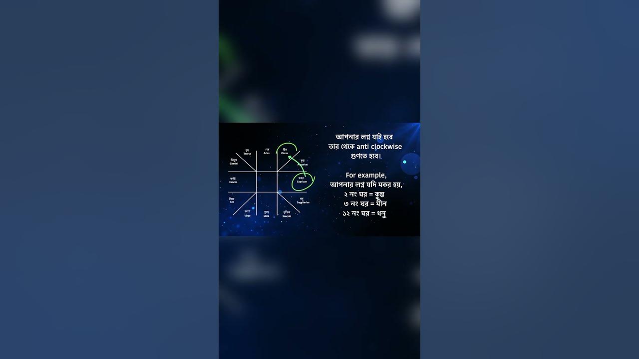 Kalpurush Kundali Explained shorts astrology YouTube kalpurush-kundali-explained-shorts-astrology-youtube