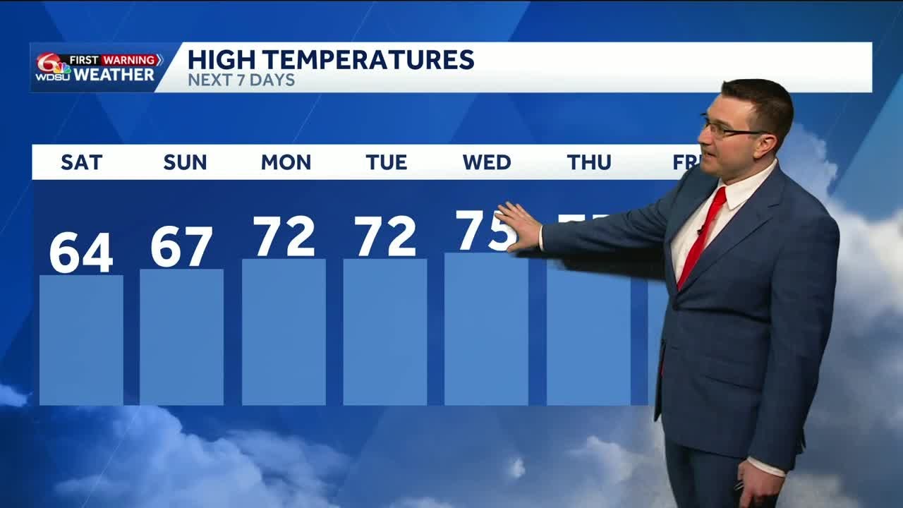 Slightly cooler Saturday, then warmer Sunday and next week - YouTube