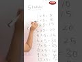 Tables and Multiplication | shorts Part - 44 | Easy and fast way to learn | Learn mathematics