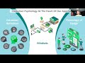 Webinar clip consumer psychology at the heart of conversitys approach