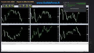 Guilde Forex Trade Copier 22 10 2020