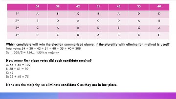Voting Methods: The Plurality with Elimination Method