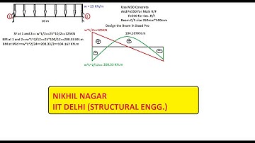 05. Fixed Beam Analysis & Design [ IIT Delhi ]