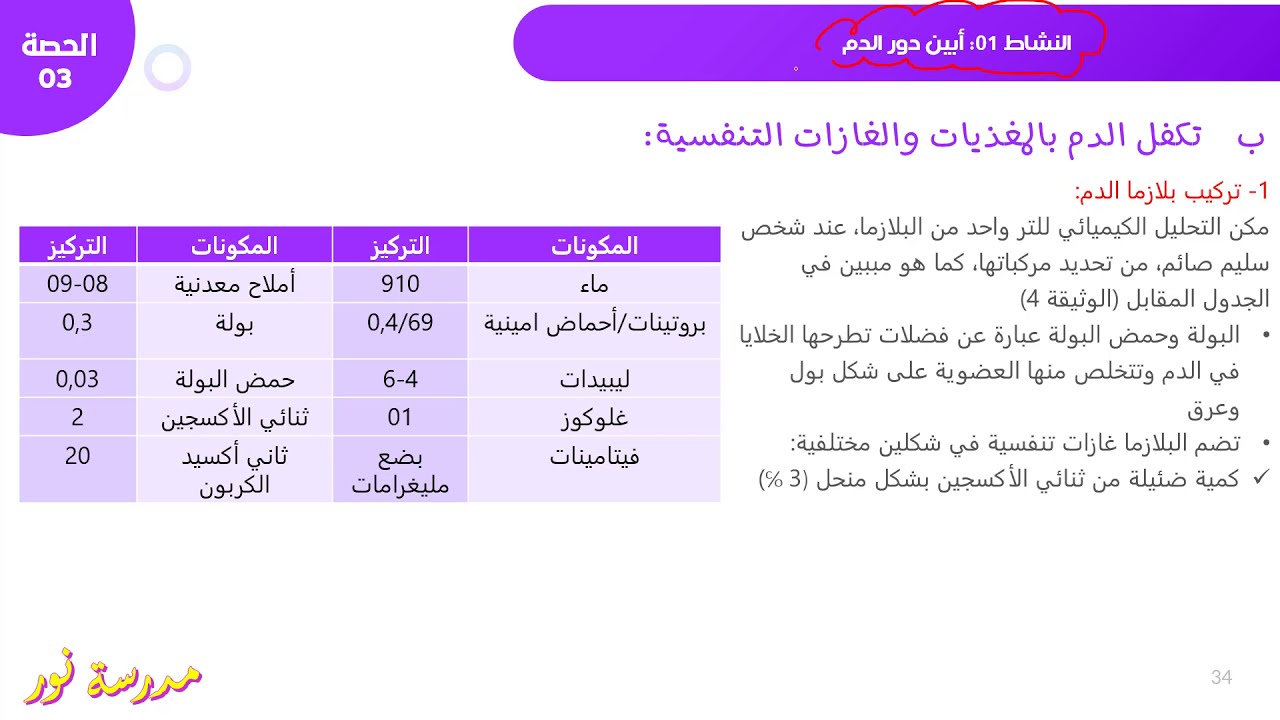 تركيب بلازما الدم ودورها في العضوية علوم طبيعية سنة 04 متوسط