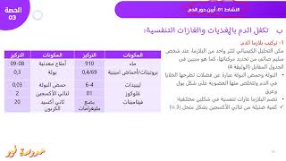 تركيب بلازما الدم ودورها في العضوية علوم طبيعية سنة 04 متوسط