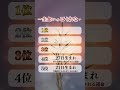 宝くじ高額当選