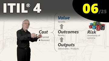 ITIL® 4: Costs and Risks (eLearning 6/25)