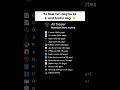 'Notes' link is in Comment section | #codeprep #notes #btech Btech, notes, handwritten, semester