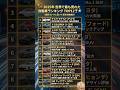2025年、世界で最も選ばれた車は?日本車の底力と驚きの1位!