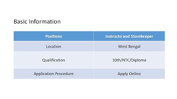 WBPSC 309 Instructor & Storekeeper Recruitment 2020