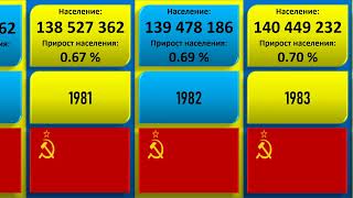 Численность населения в России за последние 70 лет (сравнение по годам)