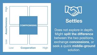 #ManagementMoment TKI CONFLICT MODEL