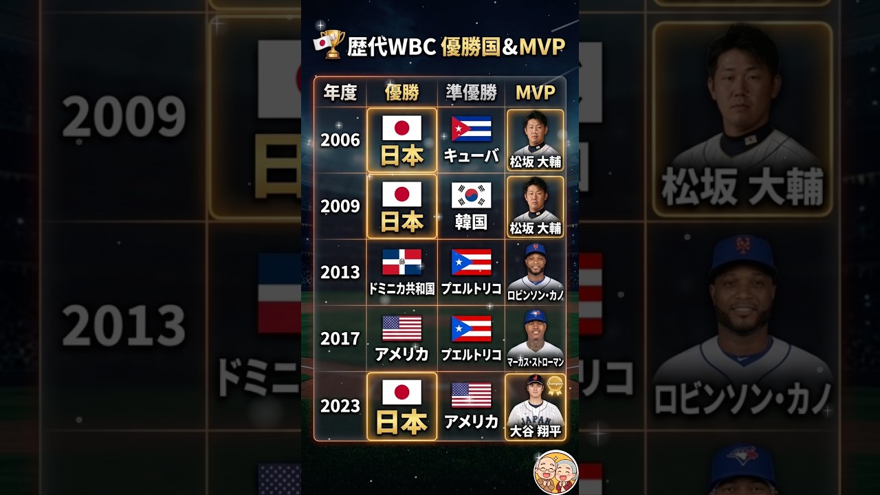 歴代WBCの栄光！侍ジャパンの感動とMVPたちの伝説を振り返る⚾️