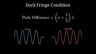 Fringe Width in Young's Double Slit Experiment in Tamil | Class 12 Physics